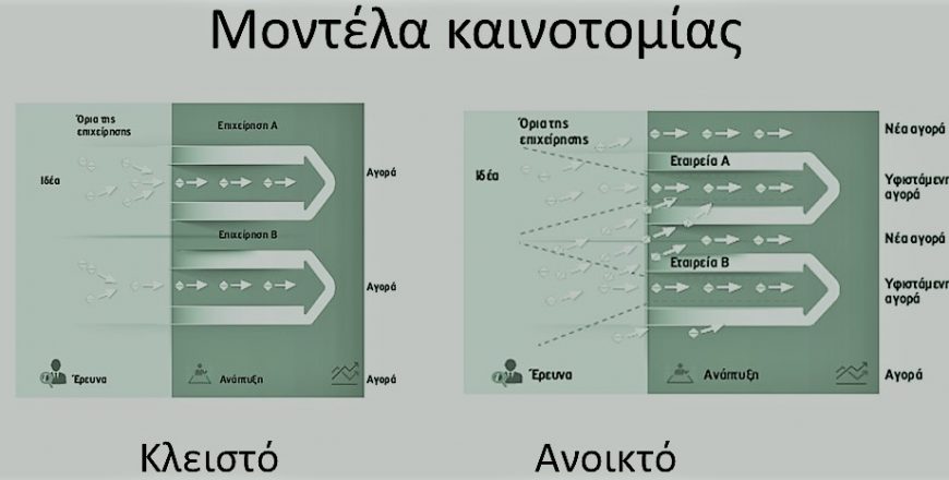 ΕΜΠΟΡΕΥΜΑ- ΤΟΠΟΙΗΣΗ ΚΑΙΝΟΤΟΜΙΑΣ